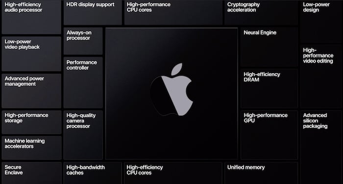 苹果的新的基于arm处理器的核心特征