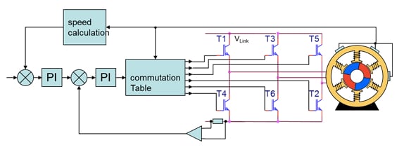BLDC电动机控制实施厅传感器的框图。