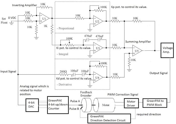 模拟PID控制器电路的原理以及系统的其他模块