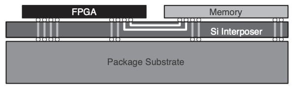 硅堆有助于实现DRAM内存和FPGA并排