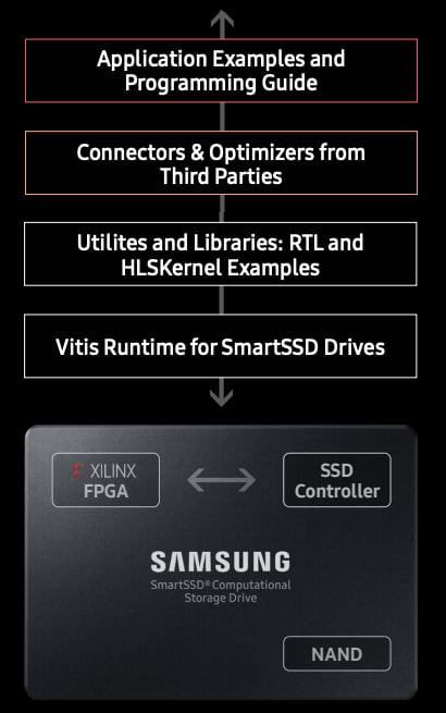 SmartSSD的简化体系结构