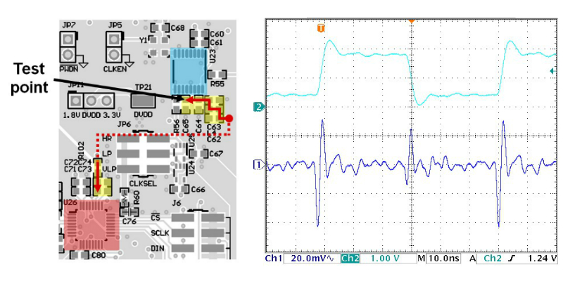 图8. ADS127L01EVM示意图（左）和缓冲区测试点的电压测量（右）