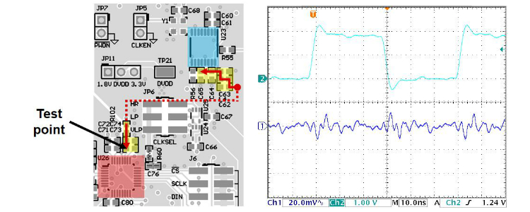 图9. ADC测试点（右）ADS127L01EVM原理图（左）和电压测量值