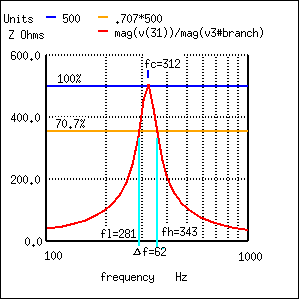 带宽,测量Δf 70.7%阻抗点之间的并联谐振电路。