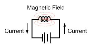 电力和磁性