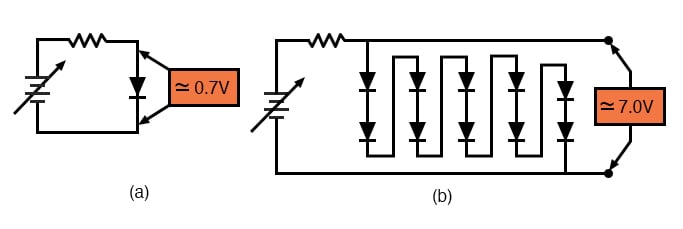正向偏压Si参考:(一)单二极管,0.7 v, (b) 10个二极管串联7.0 v。