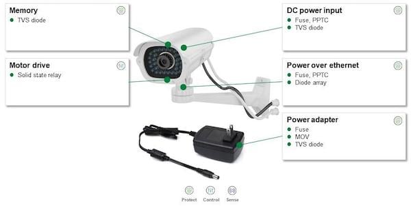 示例连接摄像头和推荐的保护和控制组件