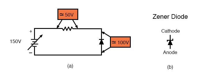 (一)Si小信号二极管反向偏置的分解约为100 v。(b)齐纳二极管的象征。